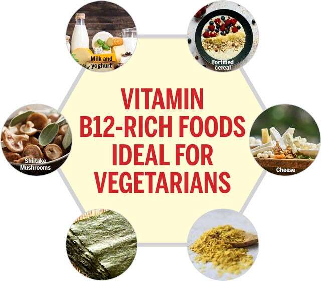 Plant Based B12 Food Sources - Fast&Up