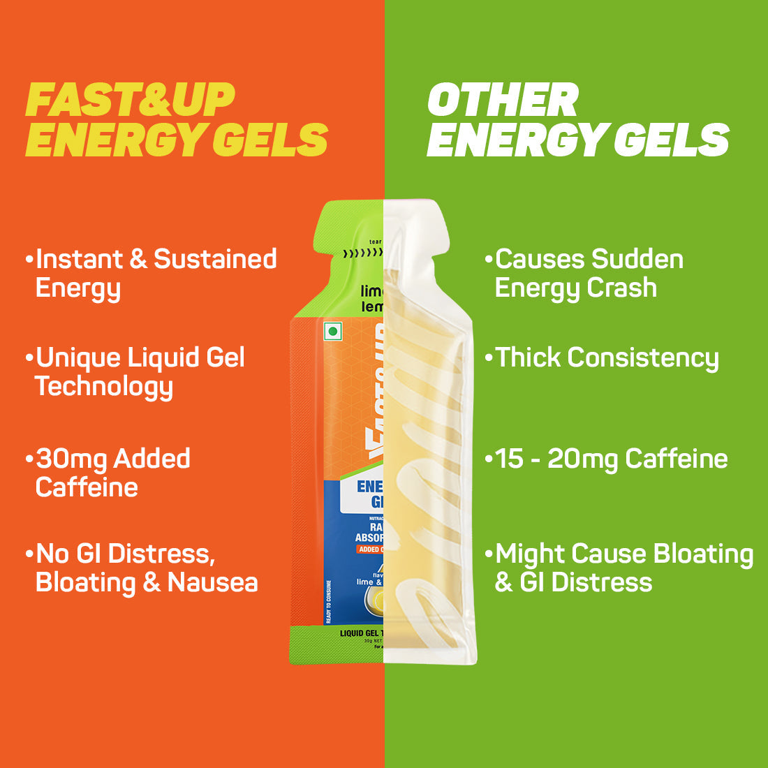 Fast&Up Energy Gel Caffeinated - Lime and Lemon