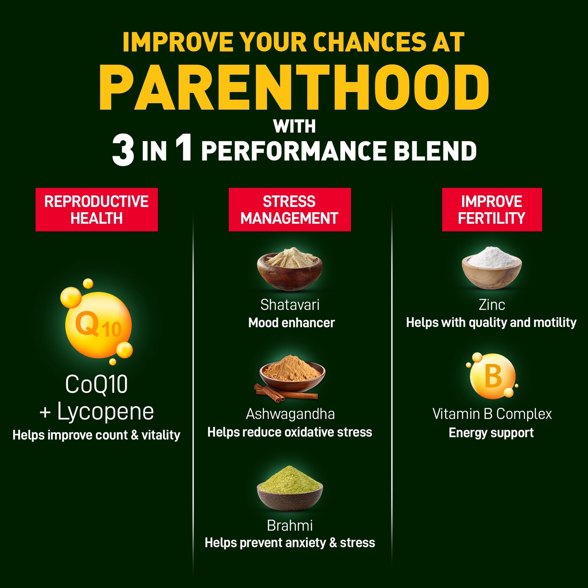 Improve Your Chances at Parenthood