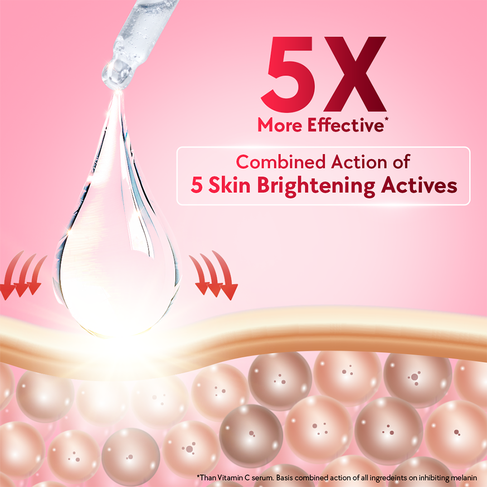 5X More Effective