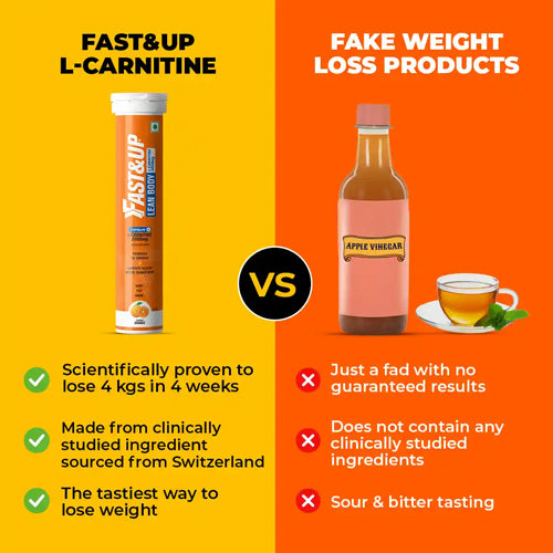 Lean Body For Weight Loss - Orange
