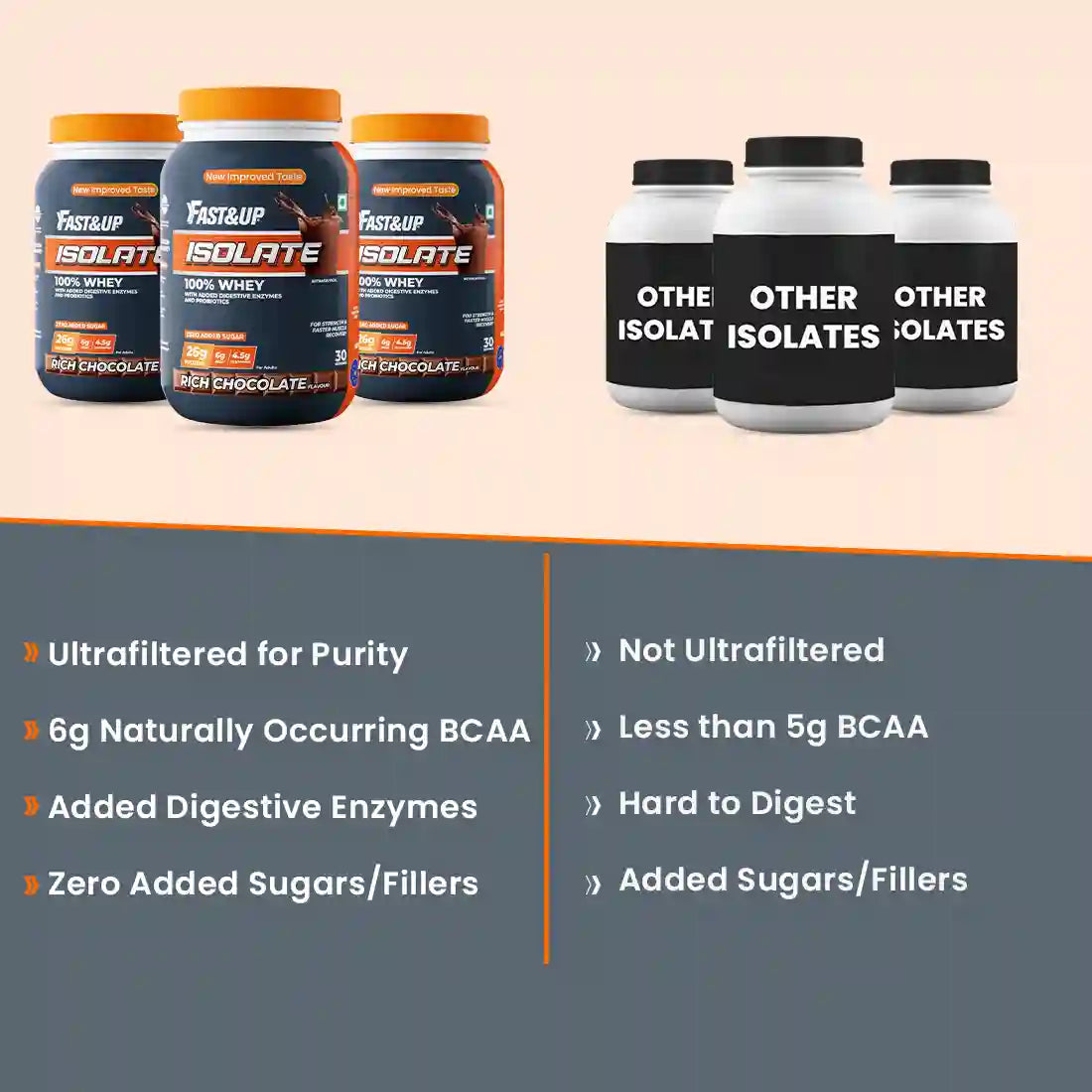 Whey Isolate - Rich Chocolate