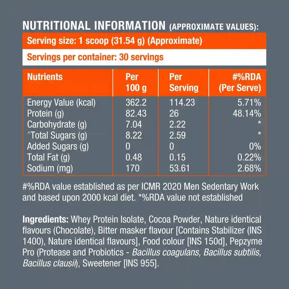 Whey Isolate - Rich Chocolate