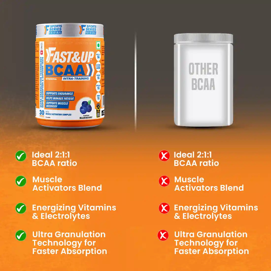 Fastandup BCAA V/S Other BCAA