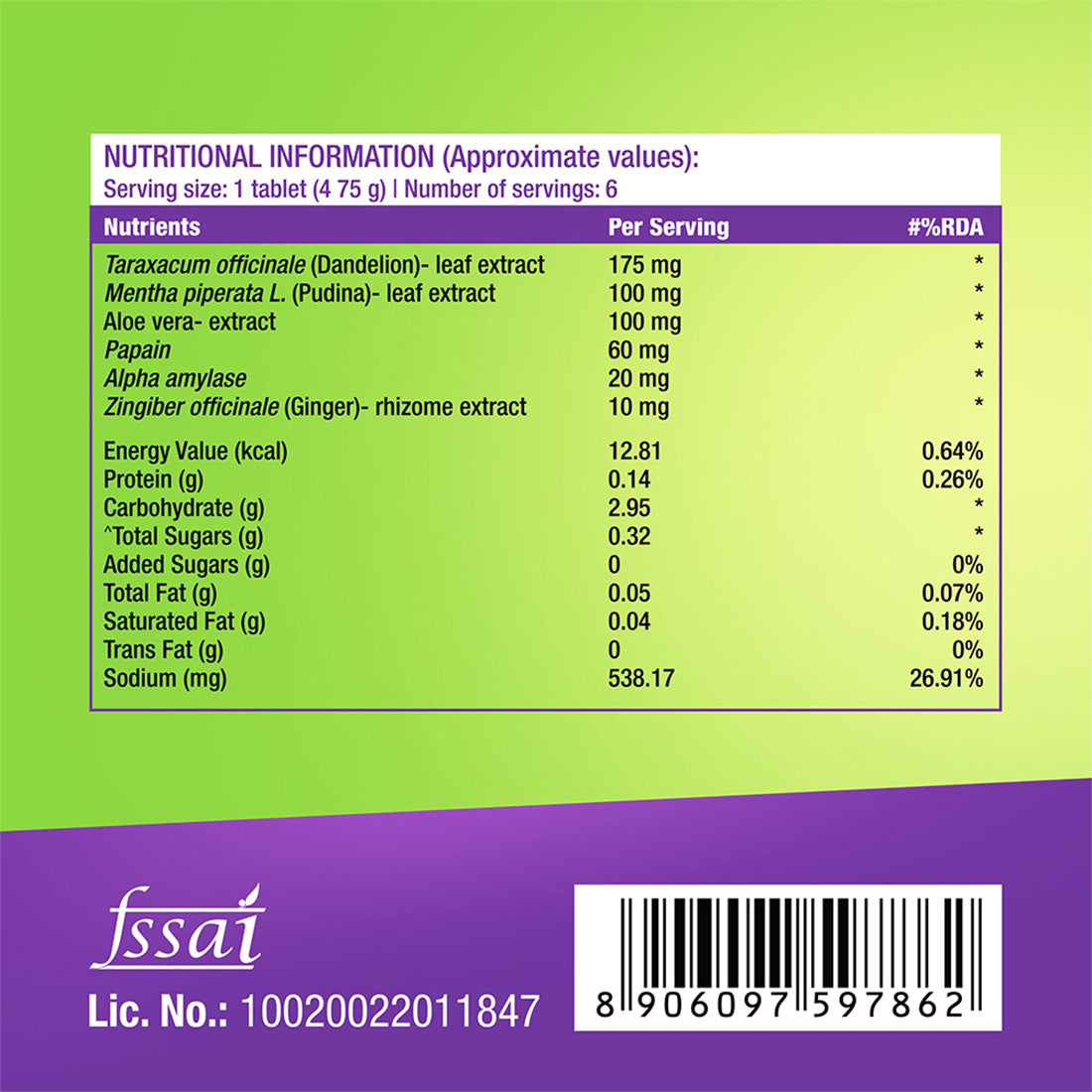 Gas Gone | Rapid Relief from Acidity