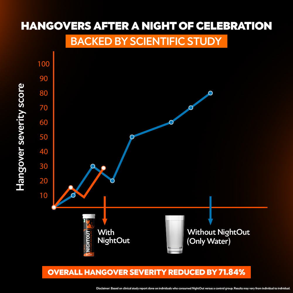 NightOut Instant Hangover Relief- Orange Spritz