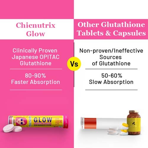 Glow – Glutathione Tablets for Skin Glow & Even-Toned Skin - Strawberry Lemon