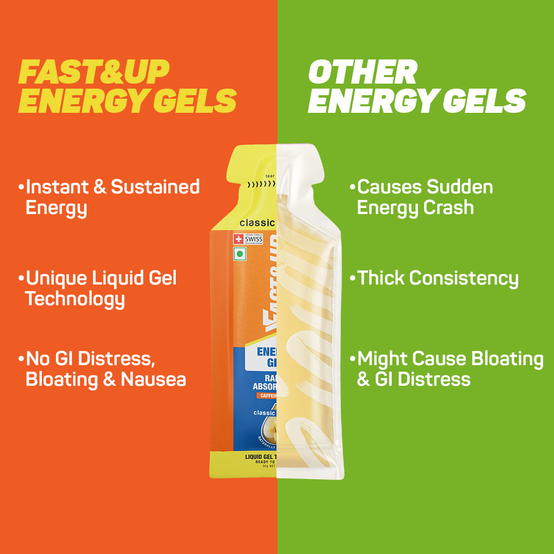 Fast&Up Energy Gel Non-Caffeinated - Zesty Lemon