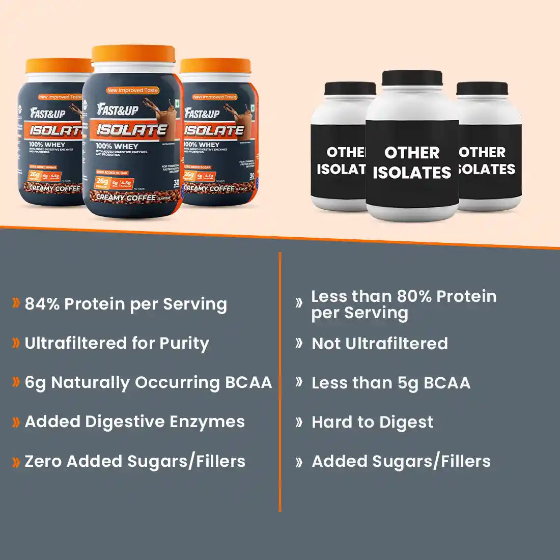 Whey Isolate - Creamy Coffee - 30 Servings