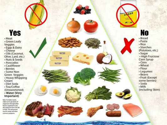 Keto Diet