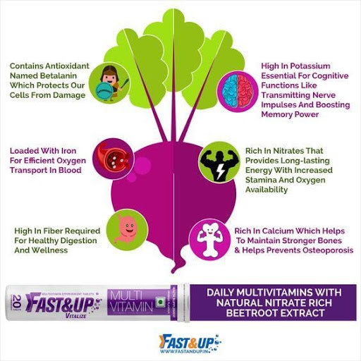 Importance Of Multivitamins To Boost Your Immune System