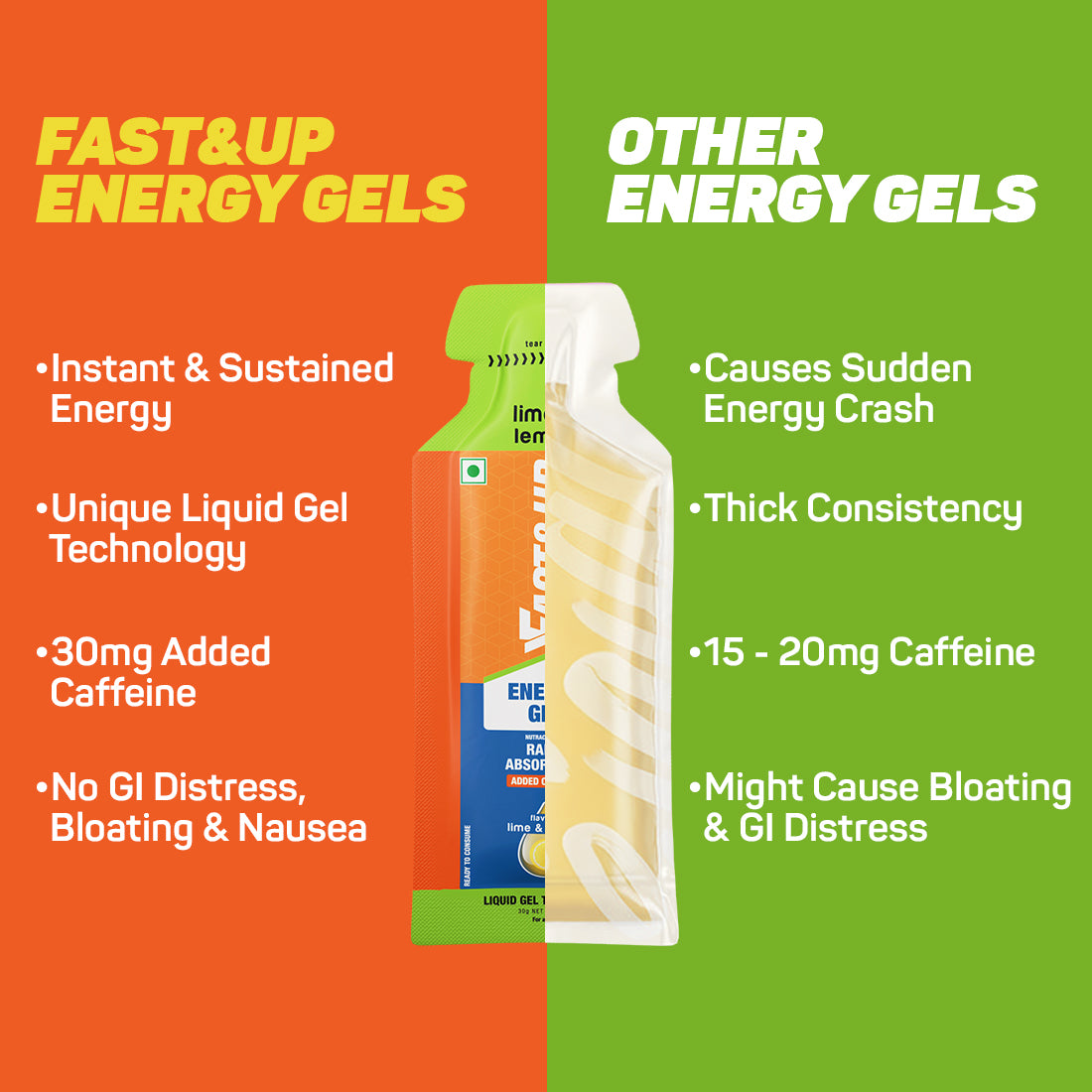 Fast&Up Energy Gel Caffeinated