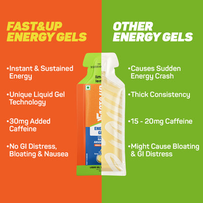 Fast&Up Energy Gel Caffeinated