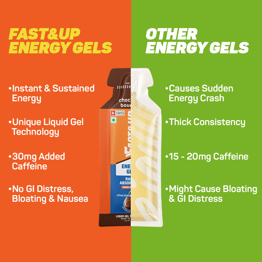 Fast&Up Energy Gel Caffeinated