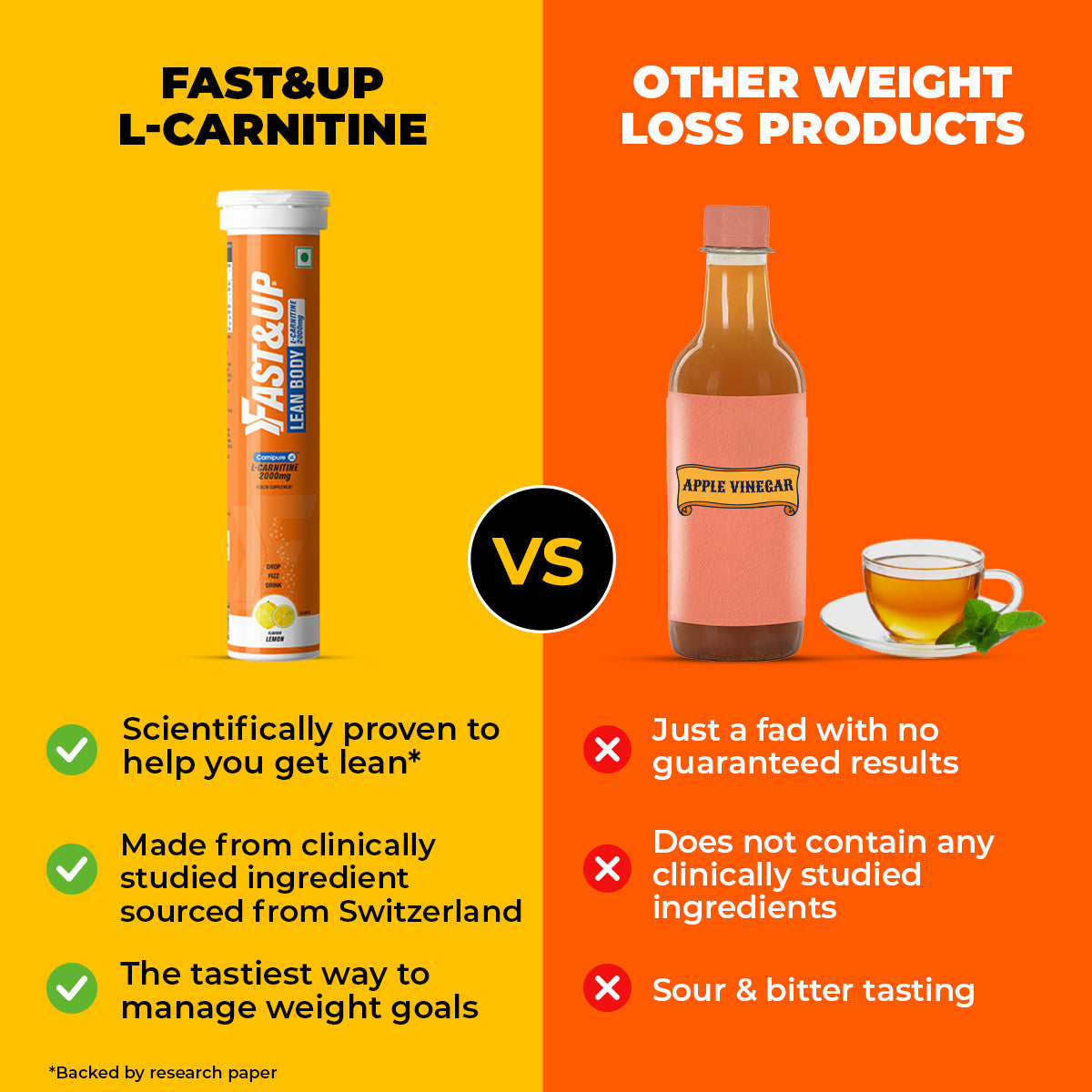 L-Carnitine Lean Body