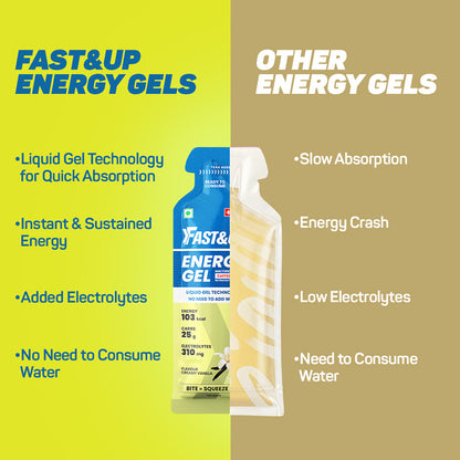 Fastandup Energy Gels V/S Other Energy Gels