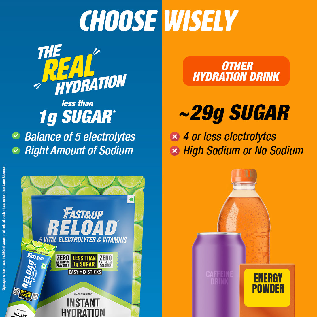 Choose Wisely, Fastandup V/S Others