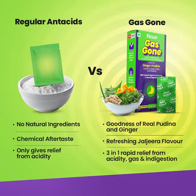 Fast&Up Gas Gone Tablets for Bloating & Acidity Relief