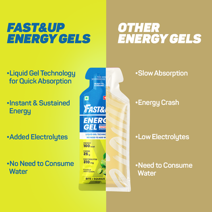 Energy Gel - Non Caffeinated - Zesty Lemon