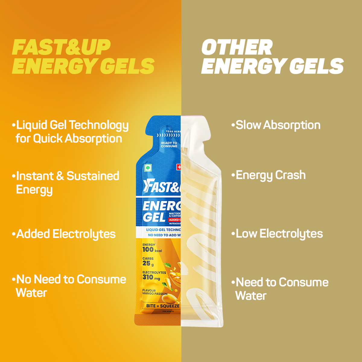 Fast & Up Energy Gel- Caffeinated- Mango Passion