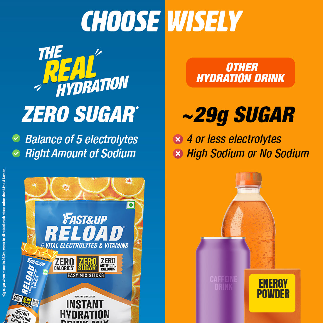 Choose Wisely Fastandup V/S Others