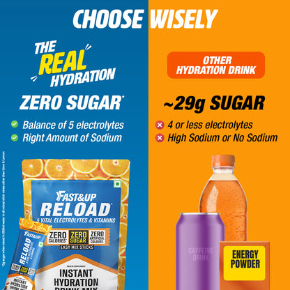 Choose Wisely Fastandup V/S Others