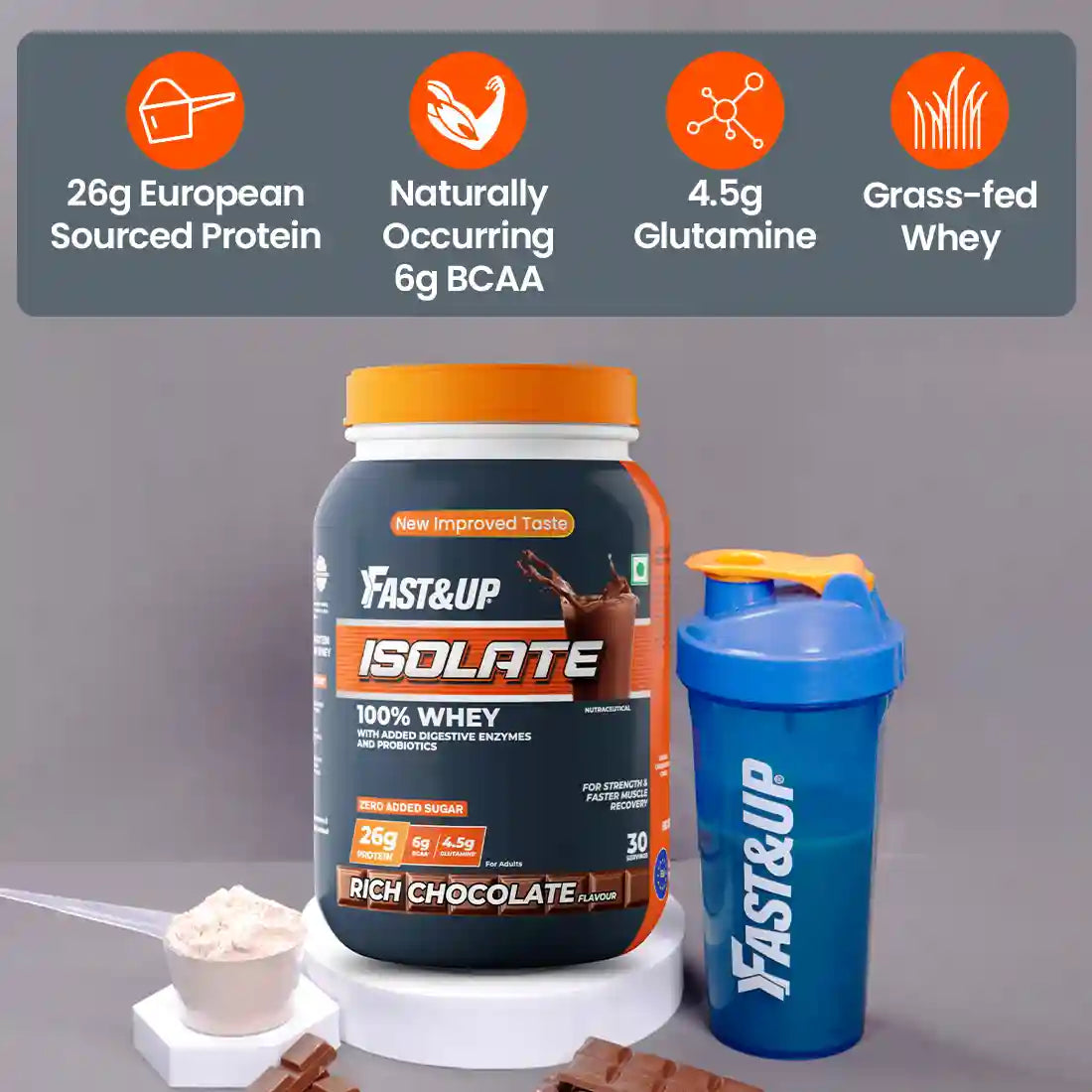Whey Protein Isolate | Low Carb, Gluten Free | Added Pepzyme AG