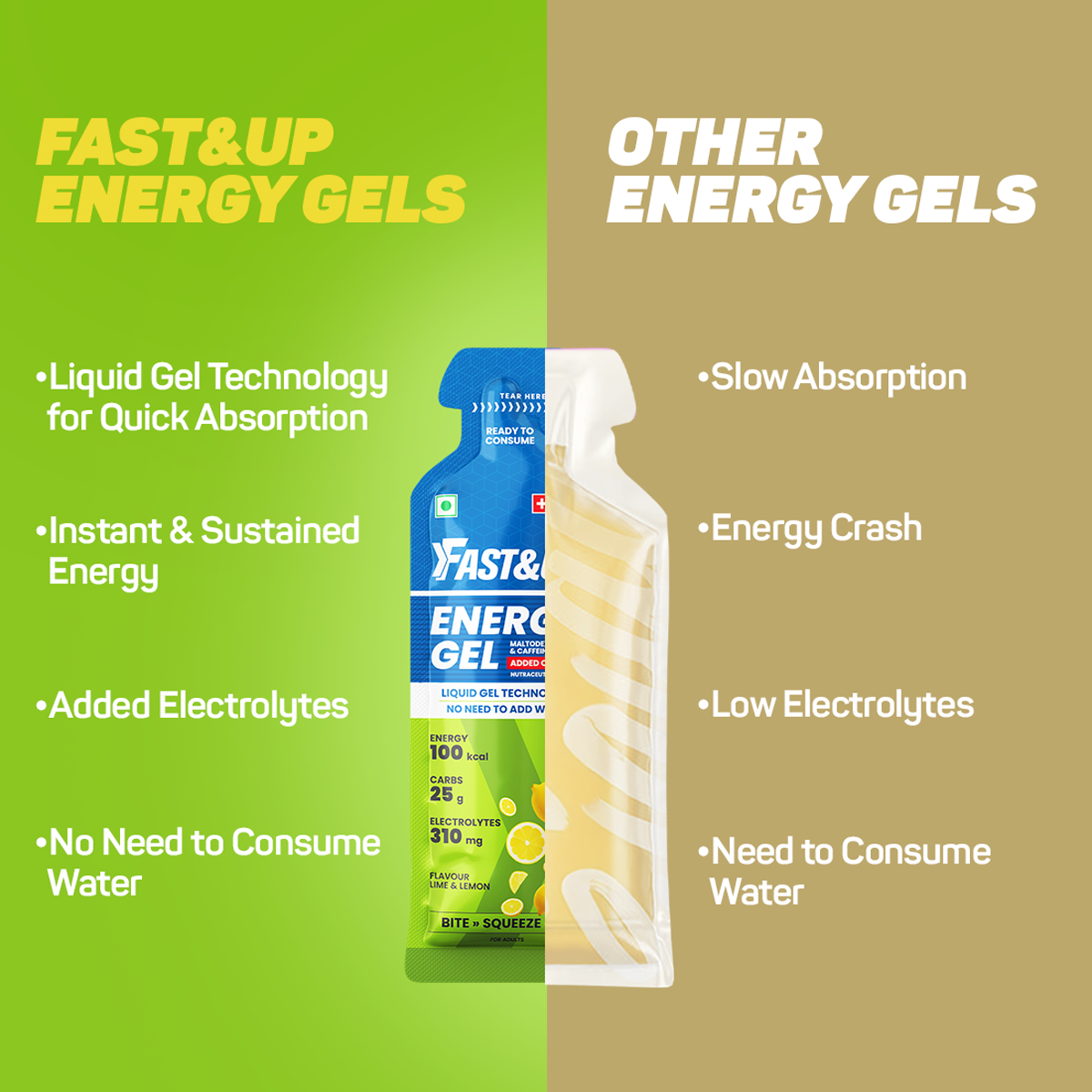 Energy Gel Lime&Lemon Caffeinated 39g Pack of 6 + Energy Gel Caramel Coffee Caffeinated 39g Pack of 6