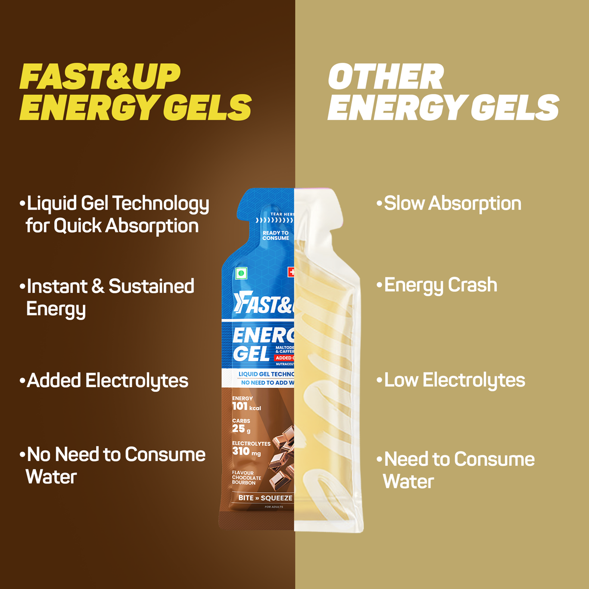 Energy Gel Mixed Berry Caffeinated 39g Pack of 6 + Energy Gel Chocolate Bourbon Caffeinated 39g Pack of 6