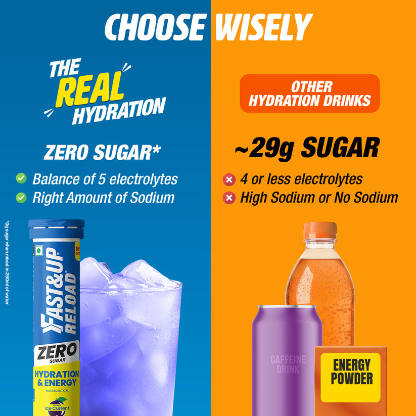 Reload Zero - Sugar-Free Hydration & Energy Electrolytes - Fast&Up