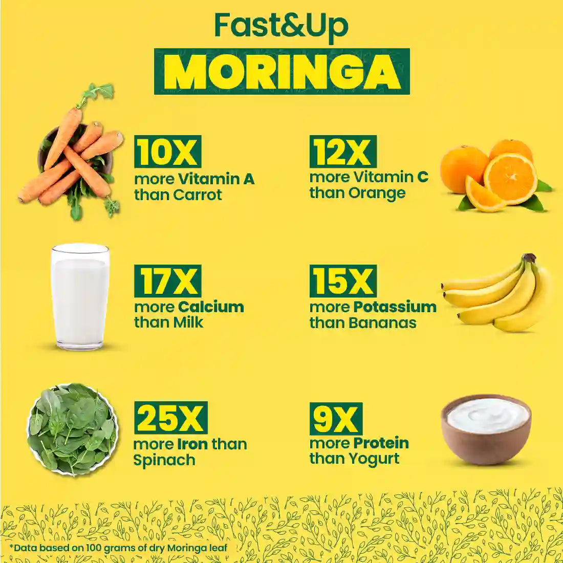 100% Pure & Natural Moringa Powder