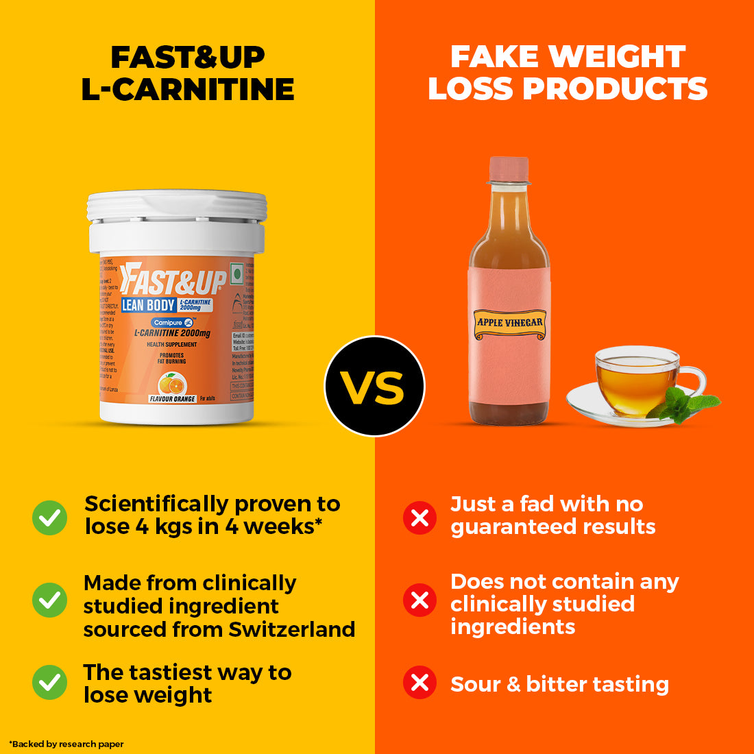 Lean Body for Weight Loss- Orange | Mini Tube Lean Body for Weight Loss- Orange | Mini Tube