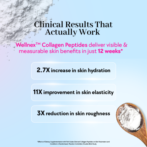 Clinical Result That Actually Work