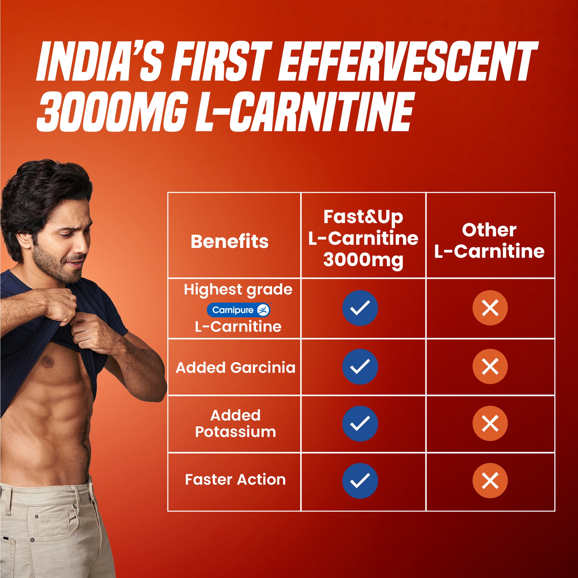 Fast&Up 3000mg L-Carnitine For Fat Loss in India | Fast&Up Fast&Up 3000mg L-Carnitine For Fat Loss in India | Fast&Up