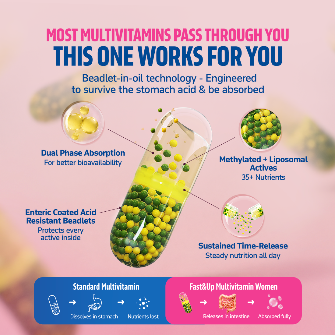 Multivitamin for Women with Probiotics, Omega-3, Iron & Beauty Blend