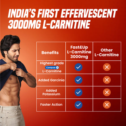 L-Carnitine 3000mg for Weight Loss - Orange