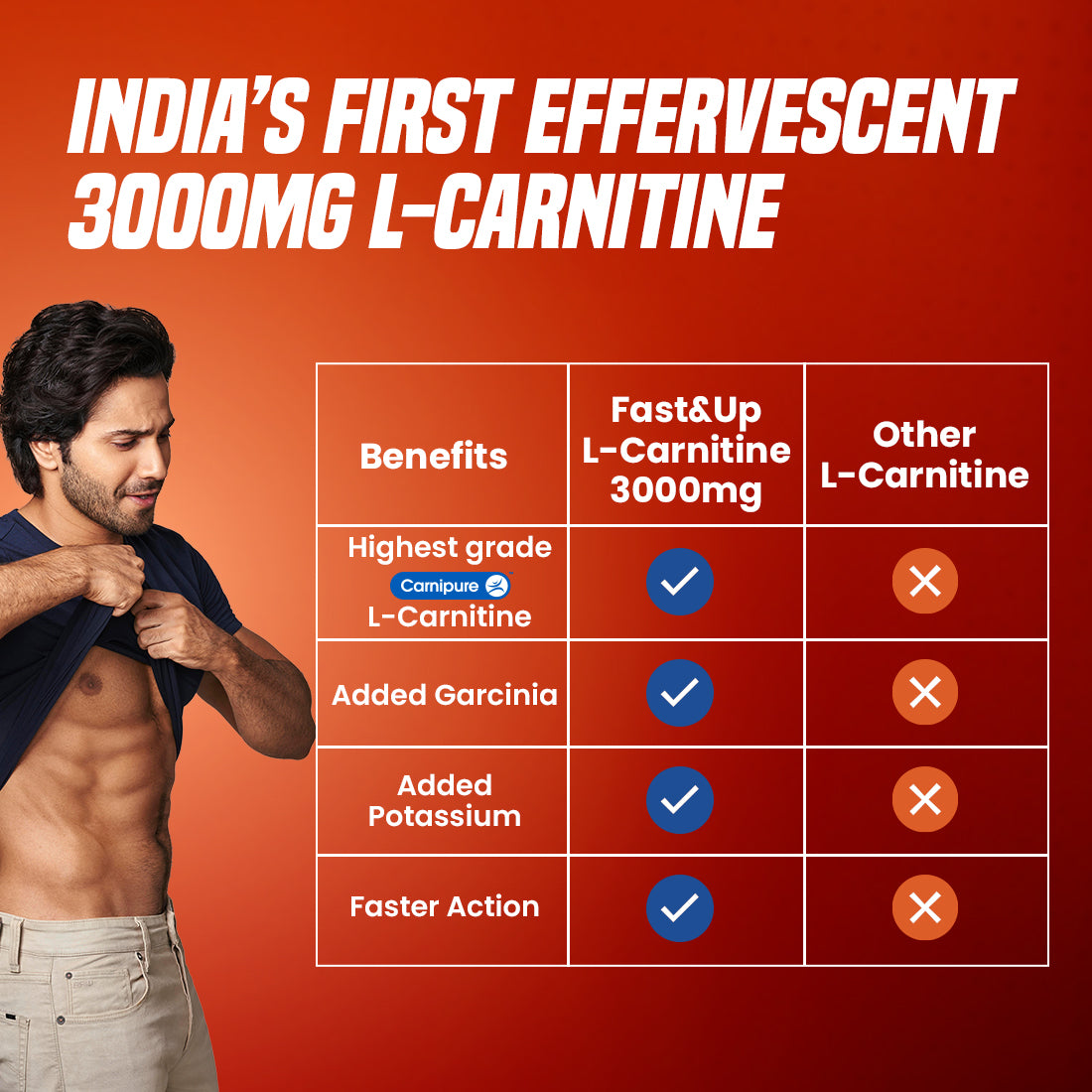 Fast&Up L-Carnitine 3000 mg - Triple Action Formula for Faster Fat Burn Fast&Up L-Carnitine 3000 mg - Triple Action Formula for Faster Fat Burn