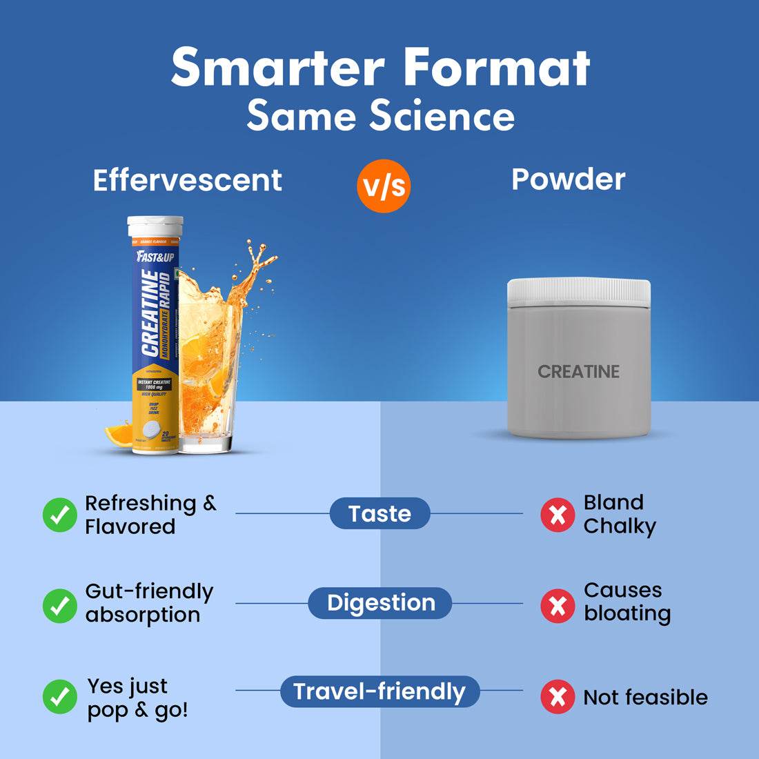 Creatine Rapid Effervescent - Orange Flavour Single