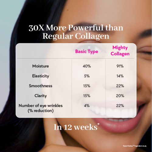 30X More Powerful Than Regular Collagen
