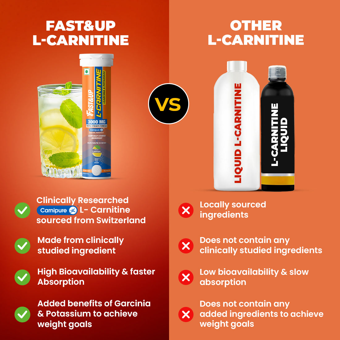 FiberLean + 3000mg L-Carnitine Lemon | Combo Pack – Constipation Relief & Better Digestion, 3000mg L-Carnitine for Weight Loss
