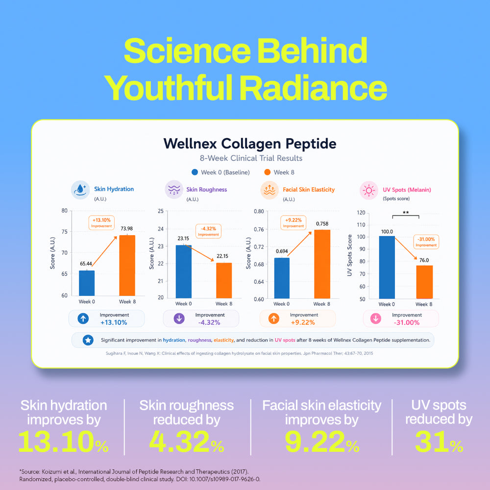 Marine Collagen Supplement for Youthful Skin - Lemonade
