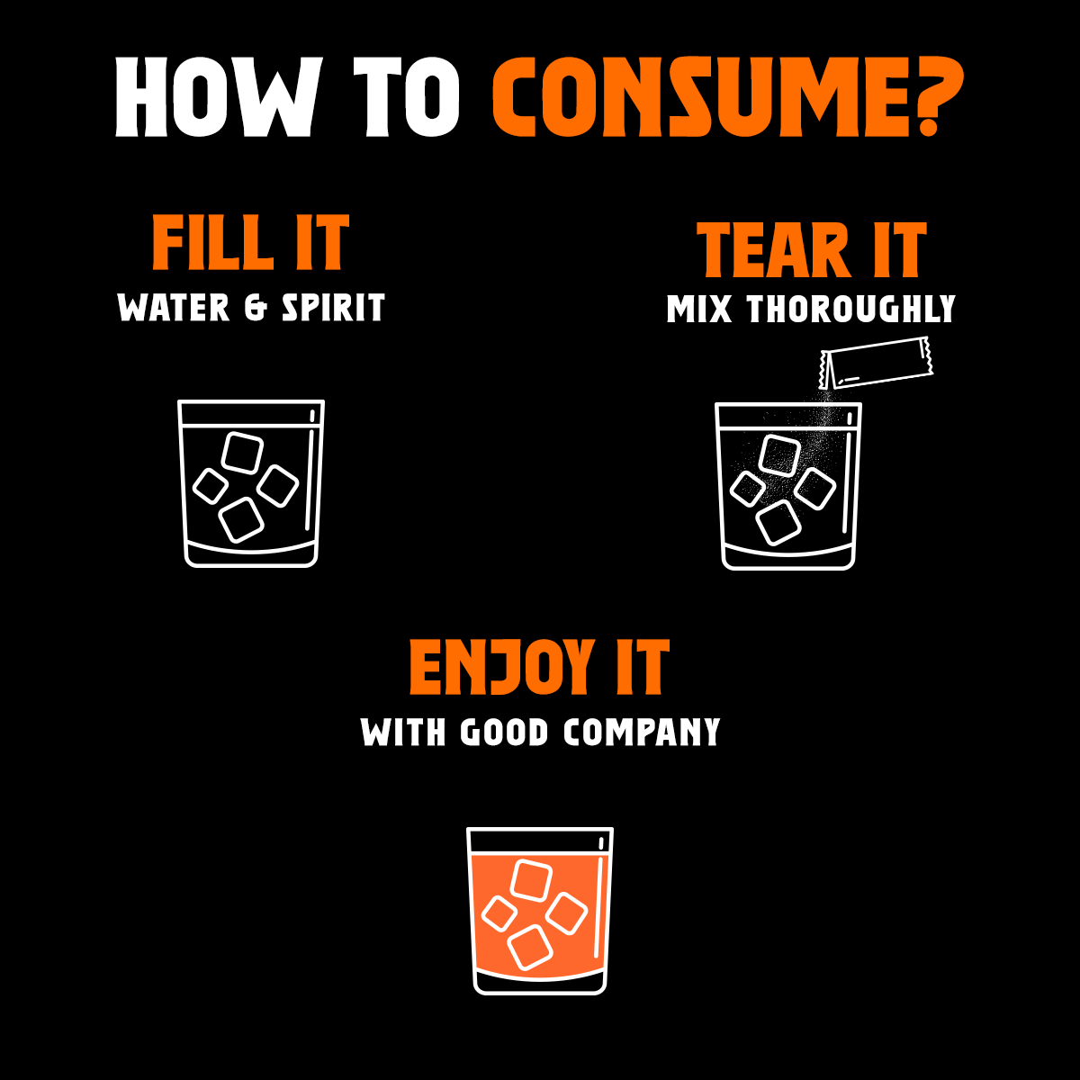 How to Consume?