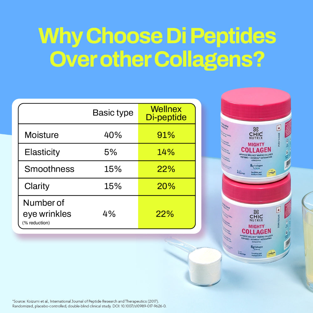 Marine Collagen Supplement for Youthful Skin - Lemonade