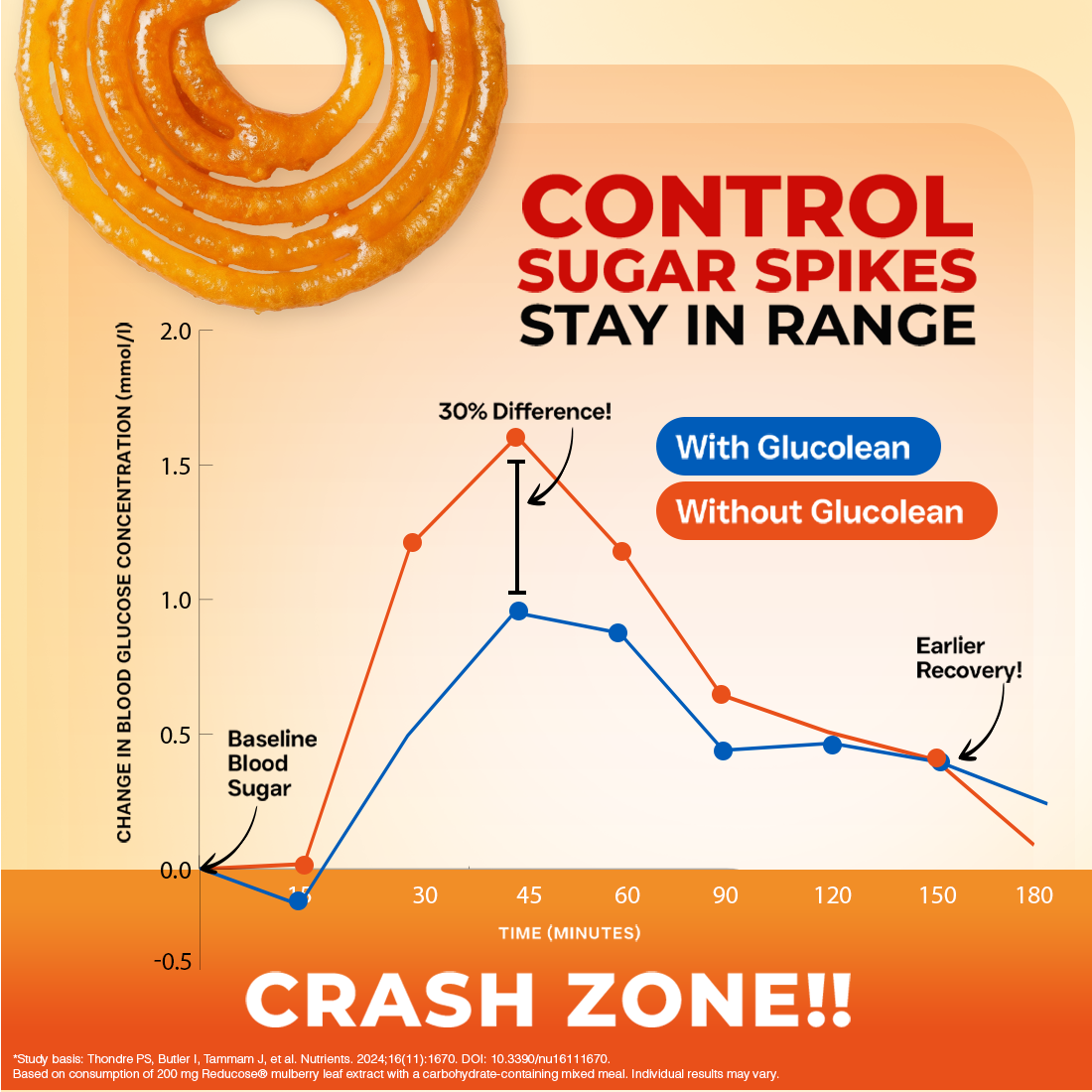 Glucolean For Reducing Sugar Spikes – Nature's GLP-1