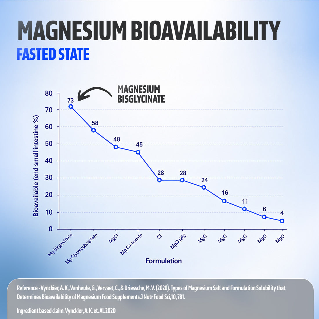 Magnesium Bisglycinate with 440mg Elemental | 100% RDA