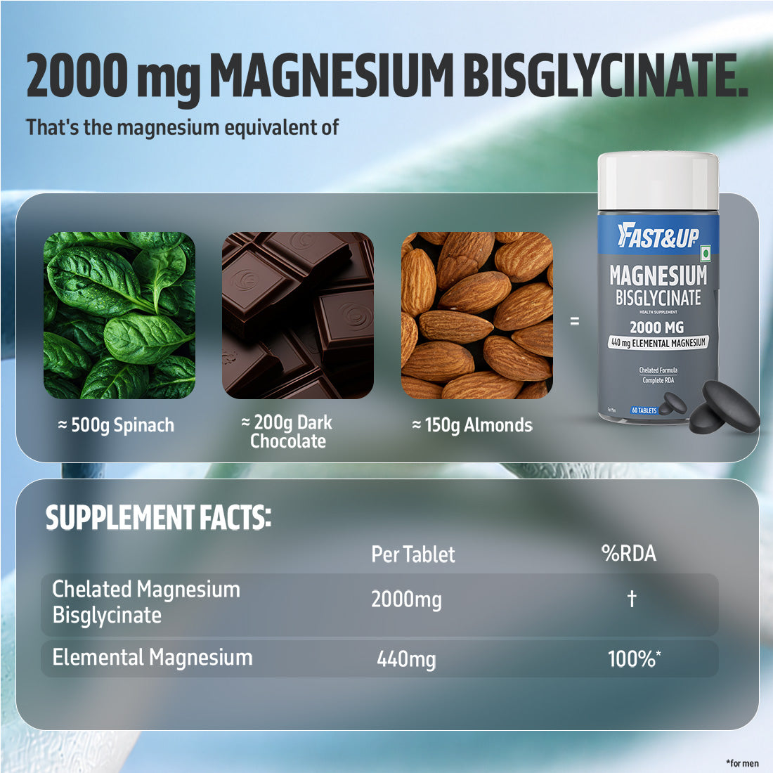 Magnesium Bisglycinate with 440mg Elemental | 100% RDA