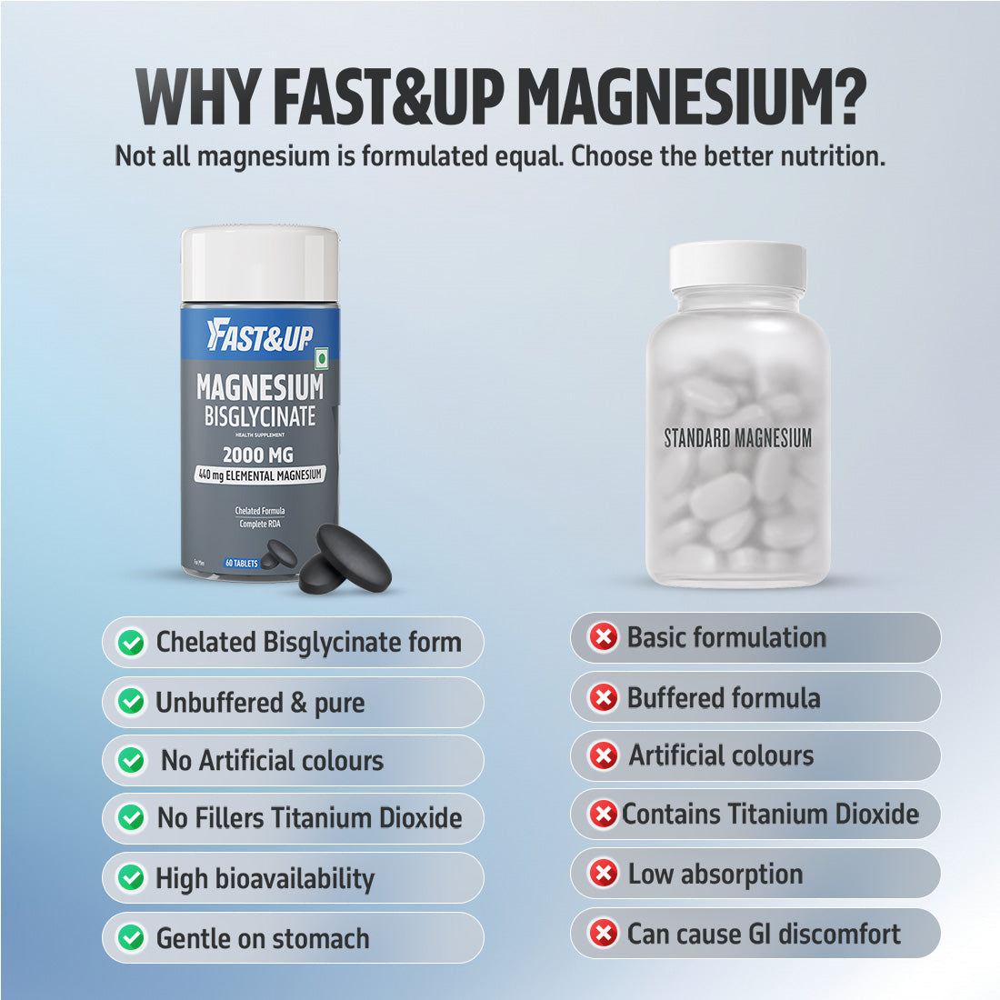Magnesium Bisglycinate with 440mg Elemental | 100% RDA