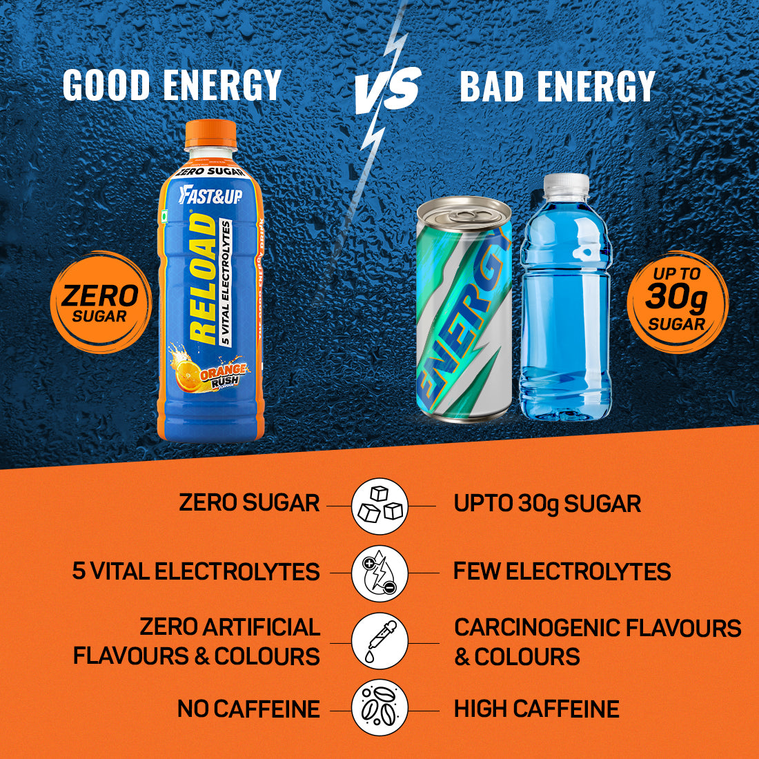 Fast&Up Reload RTD 500 ml - 20X Less Sugar for Hydration and Energy