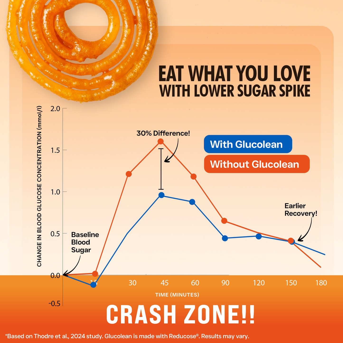 Glucolean For Low Glycaemic Response – Nature's GLP-1 - Orange