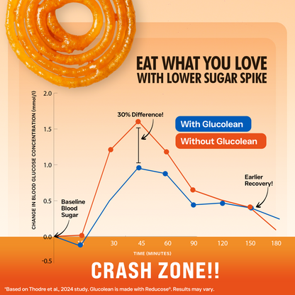 Glucolean For Low Glycaemic Response – Nature's GLP-1 - Orange